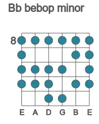 Guitar scale for Bb bebop minor in position 8